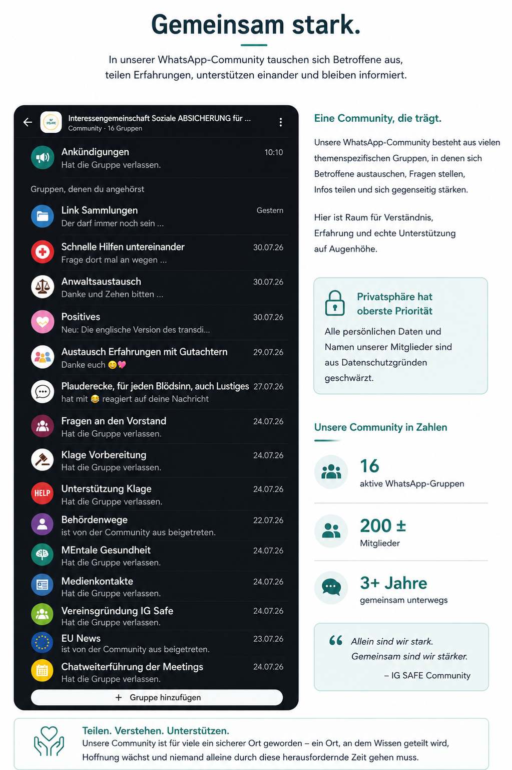 Anonymisierte SAFE WhatsApp-Community