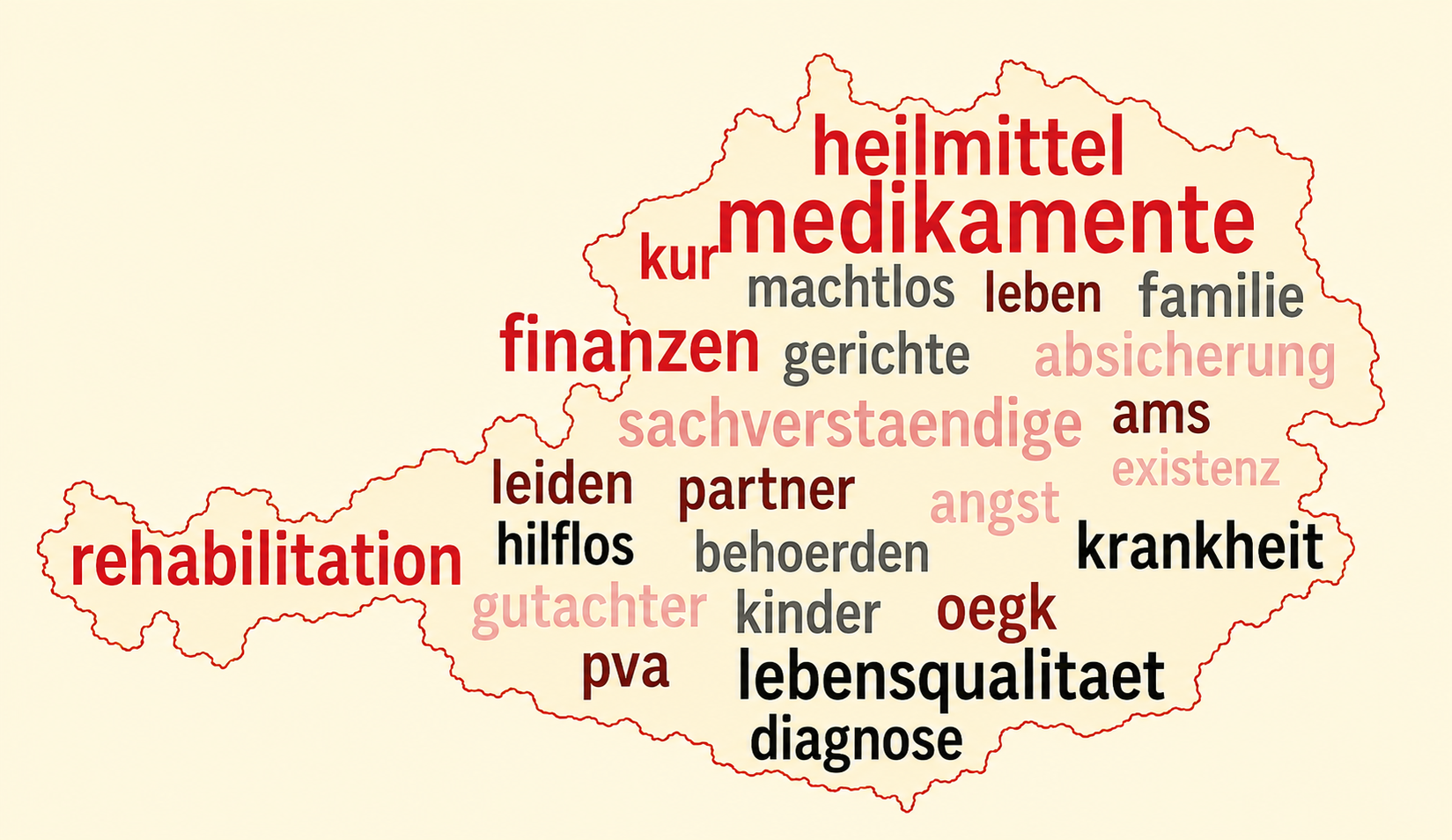 Österreich-Wortwolke